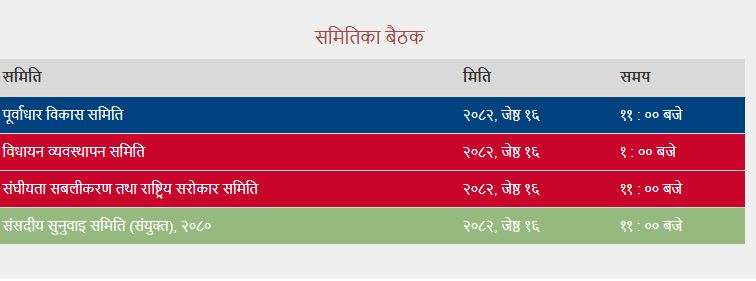 संघीय संसदका चारवटा समितिको बैठक बस्दैँ
